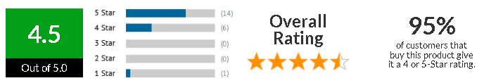 Handi Quilter Moxie 15 Inch Longarm Quilting Machine customer rating