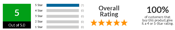 Grace Company Qnique 19 Quilting Machine Customer Rating