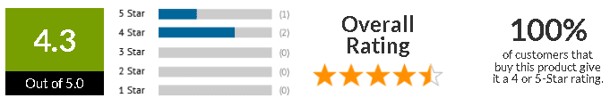Handi Quilter Capri 18 with HQ InSight Stitch customer rating