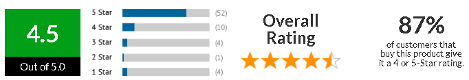 Q'nique Long Arm Quilting Machine customer rating